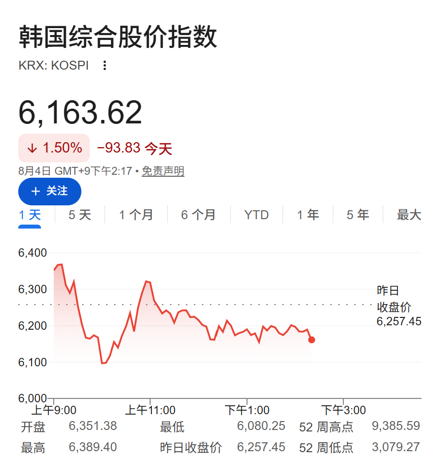 WTI原油跌破90美元關口 供應端憂慮緩和 市場關注後市走向